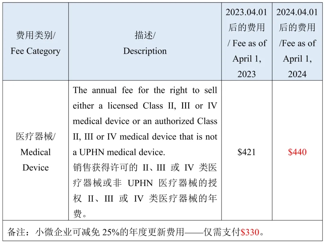 加拿大醫(yī)療器械注冊(cè)年度更新費(fèi)用.jpg